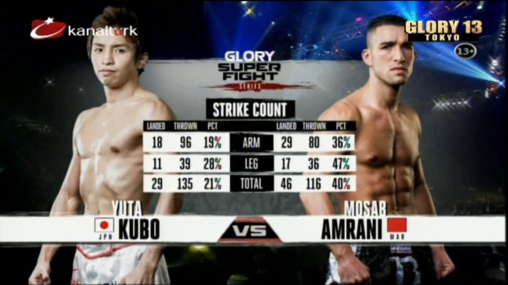 Krush.16 Results: Kubo and Sato Claim ISKA Titles, Xu Yan KOs Yuya Yamamoto